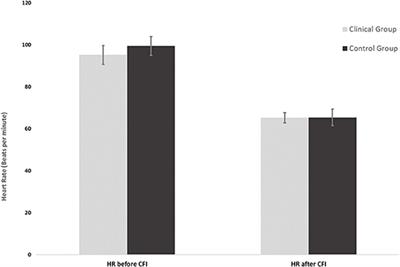 The Implications of the Diving Response in Reducing Panic Symptoms